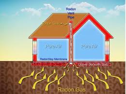 Esposizione al RADON nei luoghi di lavoro – Vademecum